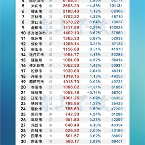 开云-为什么东北三省举办的是“东北超”？